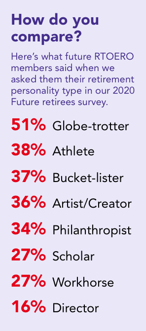 A two-row table showing eight percentages in red representing which retirement personalities survey respondents identify with. Full description after the image.